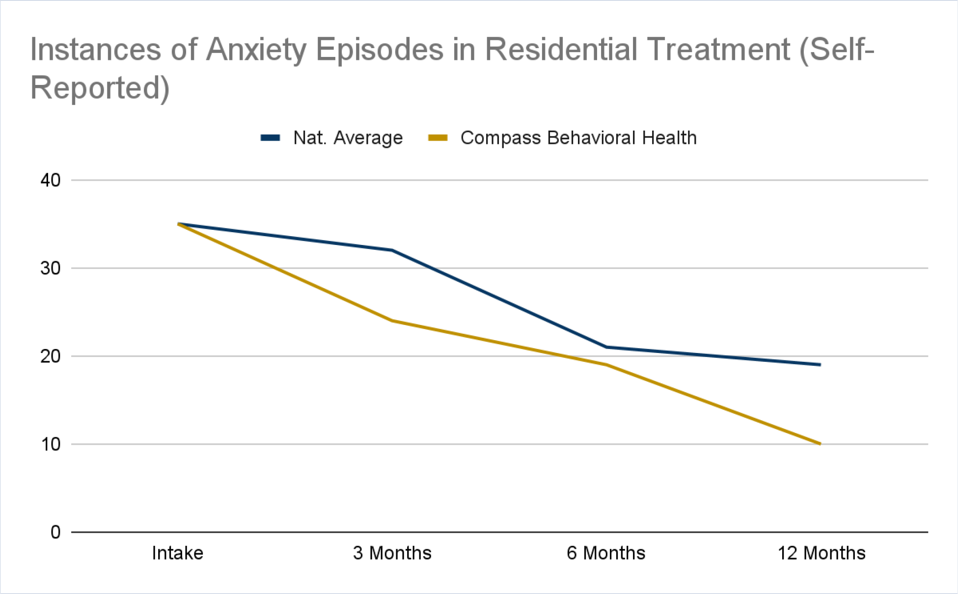 Anxiety Episodes Chart