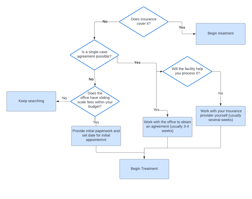 How to Find a Good DBT Therapist Compass Behavioral Health